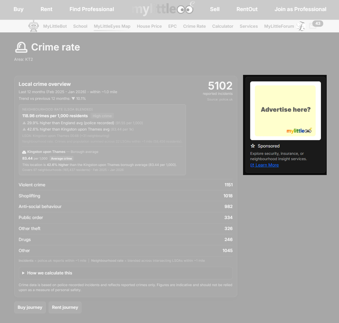 Crime rate sidebar placement