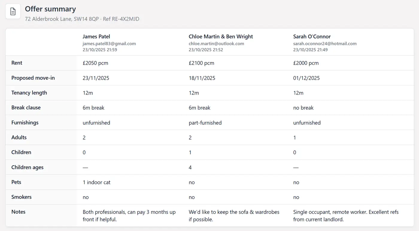 Offer comparison preview